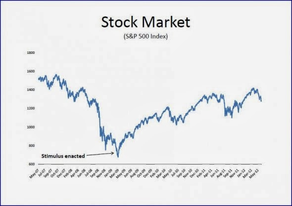 ppt stock market manipulation definition